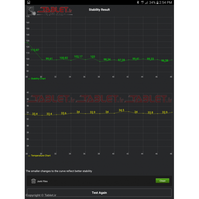 tab s2 antutu